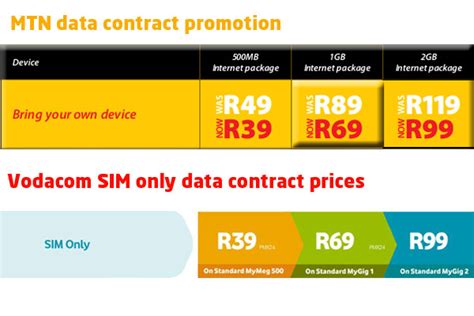 Vodacom Slashes Broadband Prices