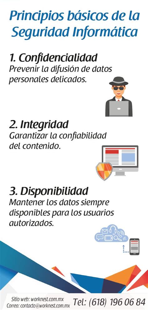 Principios Básicos De La Seguridad Informática En 2020 Seguridad