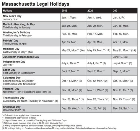 Legal Holidays As Recognized By The State Of
