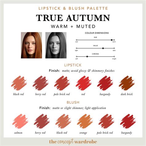 The Concept Wardrobe Lipstick And Blush Palette For True Autumn This