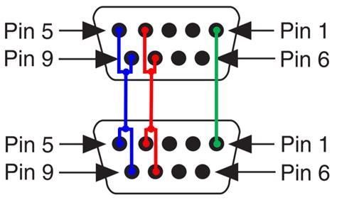 Rs 422 Cable Wiring Diagram Wiring Diagram