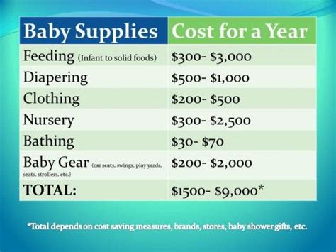 Maybe you would like to learn more about one of these? How Much Does It Cost to Have a Baby? | Baby calculator ...