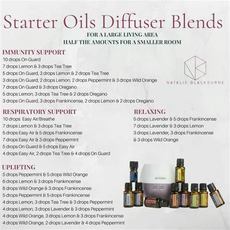 Pin By Grace Henty On Essential Oil Blends Essential Oils Uses Chart
