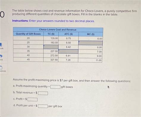 Solved The Table Below Shows Cost And Revenue Information Chegg