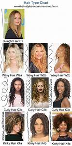 Pin On Find The Right Hairstyle