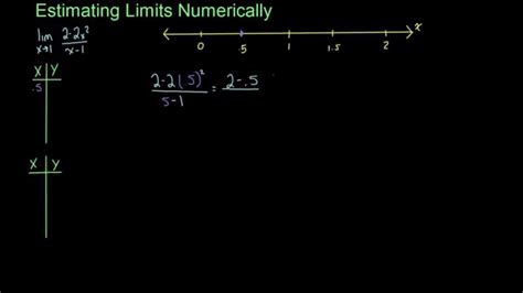 Student Questions - Estimating Limits Numerically - YouTube