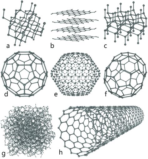 Allotropes Of Carbon A Diamond B Graphite One Layer Graphene C