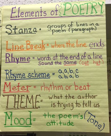 Elements Of Poetry Poetry Elements Rhyme Scheme Poetry