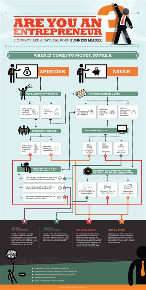 infographic are you an entrepreneur angel investment network blog