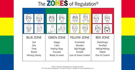 Printable Zones Of Regulation Activities Printable World Holiday