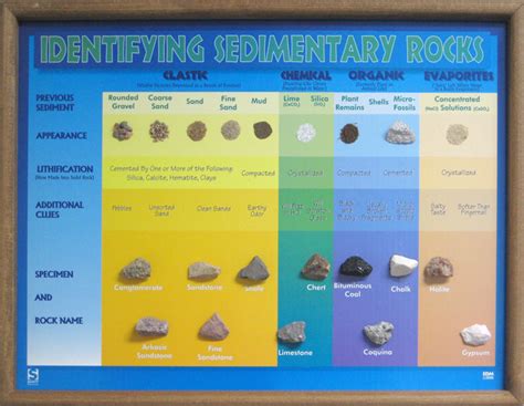 Scott Resources Hubbard Scientific Identifying Sedimentary Rocks