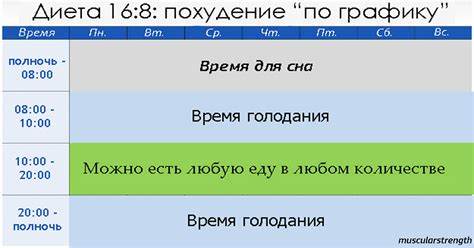 16 8 голодание диета Диета Голодание 16 – Telegraph Диета Голодание 16 – Telegraph 16 8 голодание диета