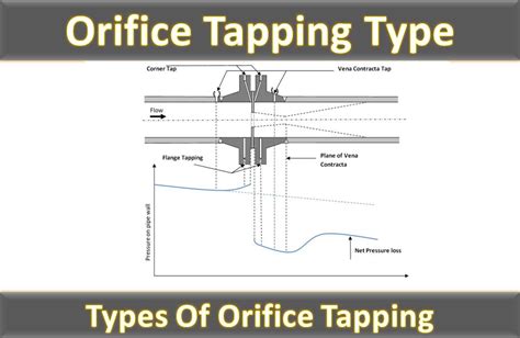 Type Of Orifice Tapping Connection The Instrument Guru