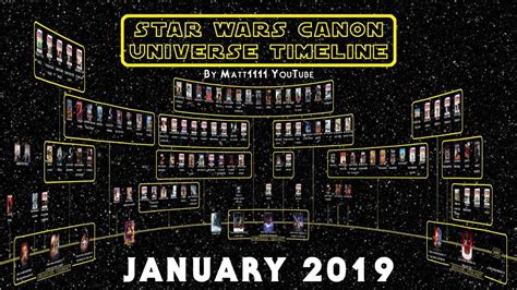star wars timeline the complete star wars canon timeline geekritique complete with every