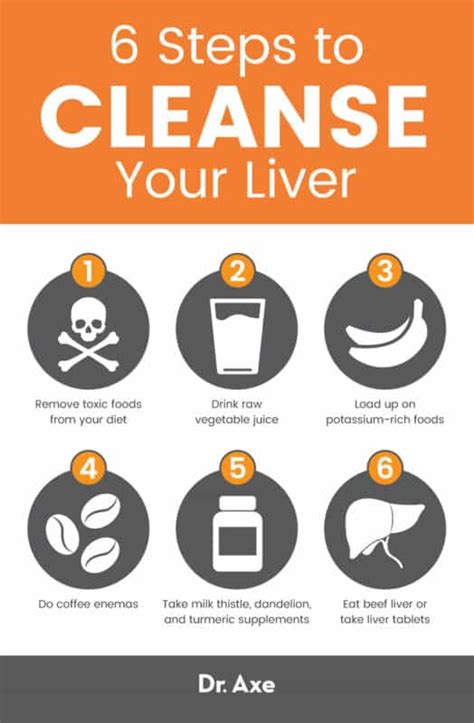 Liver Cleanse Detox Your Liver In 6 Easy Steps Dr Axe