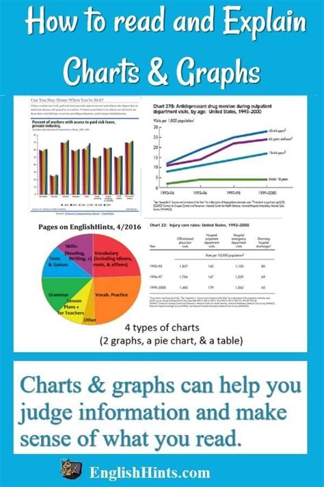 Understanding And Explaining Charts And Graphs A Table
