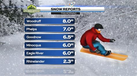 Meteorologist Devin Biggs On Twitter Here Are Some Snow Reports That