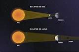 Pictures of Que Es Un Eclipse Solar