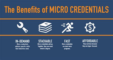 Micro Credentials Are The Future Of Skills Training Skillpointe