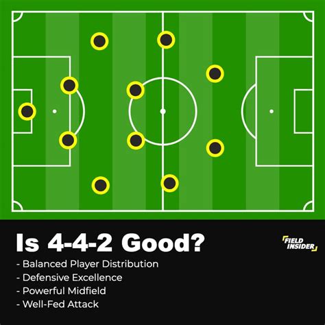 The 4 4 2 Formation Complete Football Soccer Handbook Field Insider