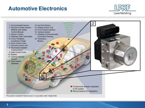 Automotive Electronics Components Vehicle Schematic