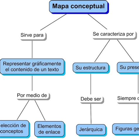 Sint Tico Foto Diferencia Entre Cuadro Sinoptico Y Mapa Conceptual