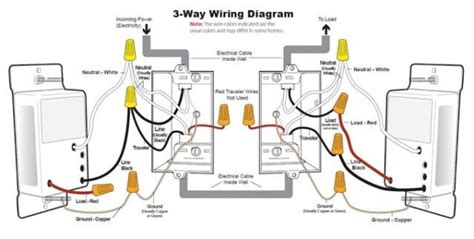 If the dimmer is turned way down, flipping the switch at the other location would provide a very dim light. How To Wire A Three Way Dimmer Switch Diagram