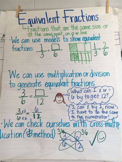 Equivalent Fractions For 4th Grade