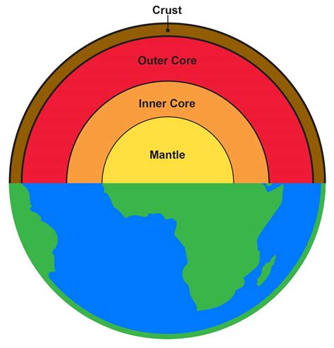 Which Diagram Correctly Labels The Four Layers Of The Earth