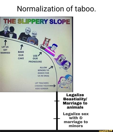 normalization of taboo the slippery slope us married bake our use 7 cake our pronouns allow