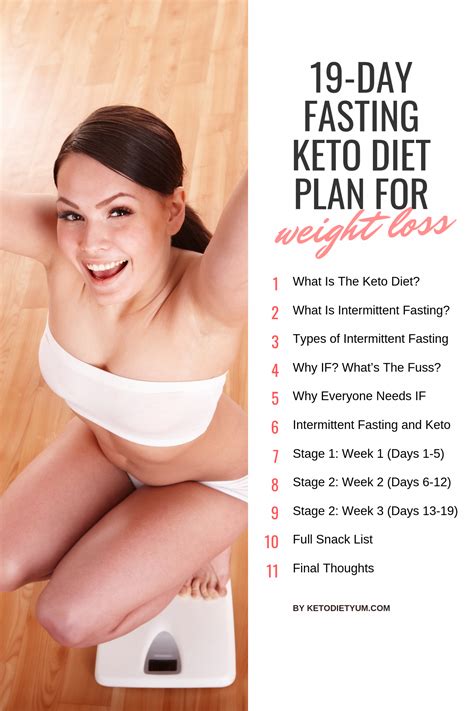 Keto And If Work Really Well Together For A Few Reasons However The Primary One Is That