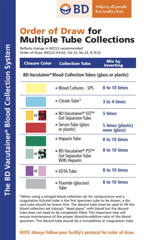 Gallery Of Complete Bd Vacutainer Tube Guide Order Draw Blood Draw Bd