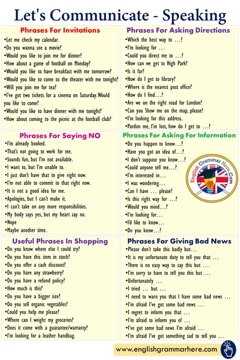Lets Communicate Speaking Phrases English Grammar Here