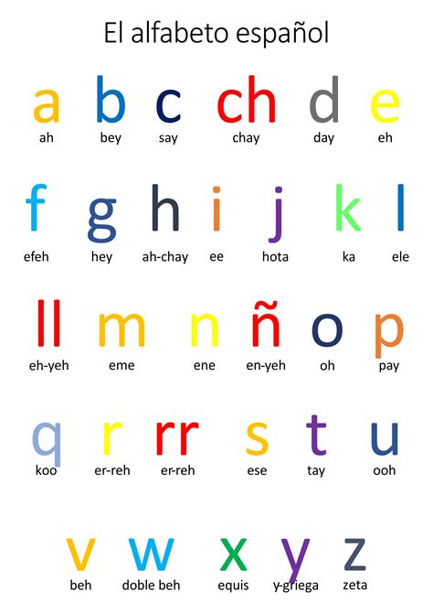 10 Best Alphabet Poster Printables