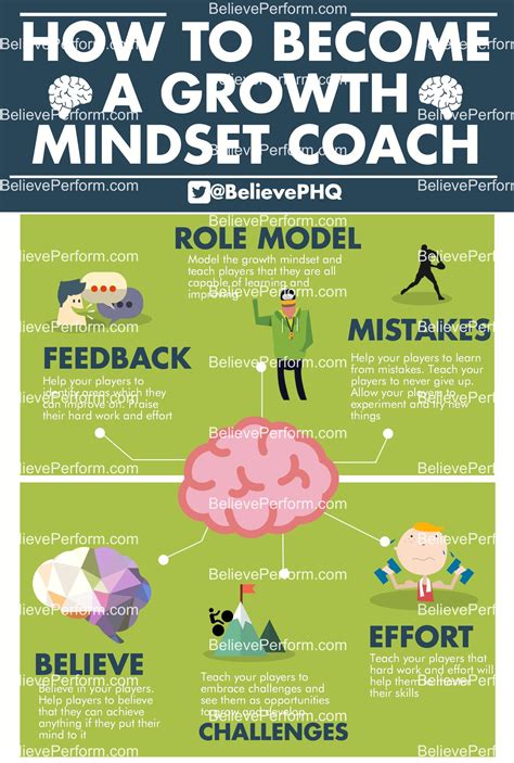 How To Become A Growth Mindset Coach Believeperform The Uks