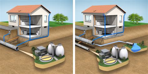 Home Drainage System