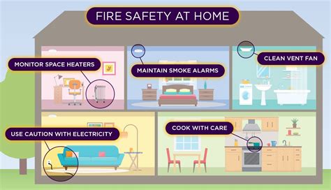 Fire Safety Tips How To Prevent A Fire In Your Home