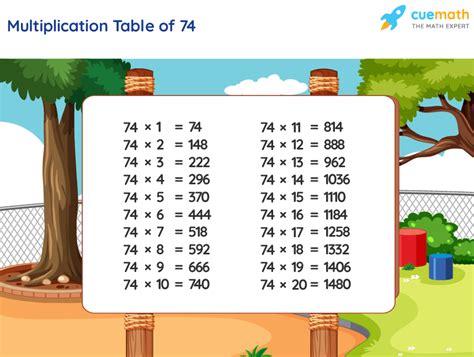 Table Of 74 Learn 74 Times Table Multiplication Table Of 74
