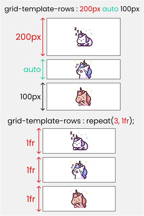 This Is A Complete Css Grid Tutorial With A Cheatsheet Originally