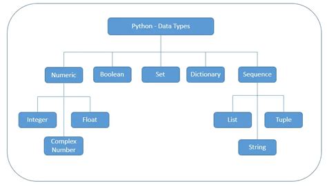 Learn Data Types In Python With Examples Aipython In Riset