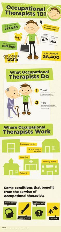 120 Popular Occupational Therapy Ideas Occupational Therapy Therapy