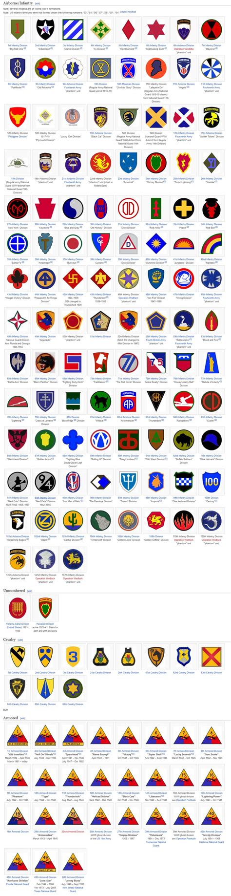 Military Wwii Us Army Unit Emblems Wiki
