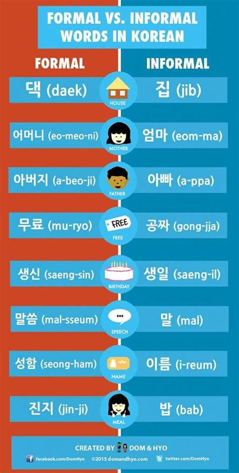 1387 Best Learn Korean Beginners Images On Pinterest Korean