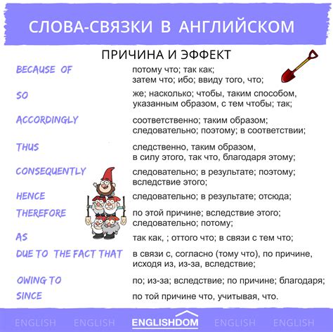 Вводные фразы Английский - Афоризмо.ru