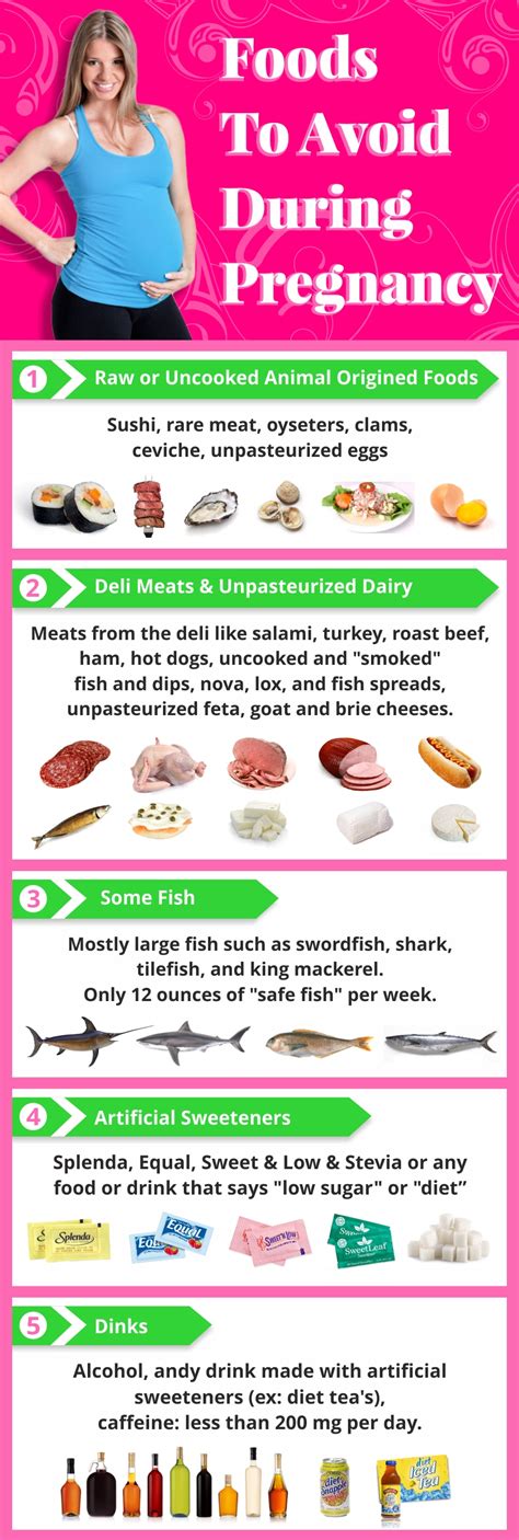 Pregnancy Foods To Avoid Checklist Michelle Marie Fit