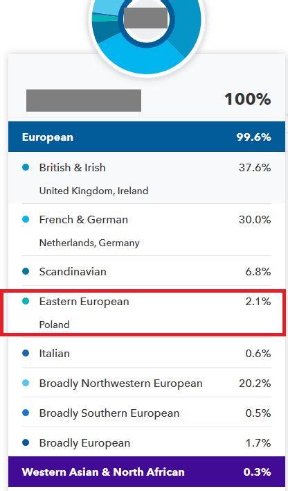 What Do You Get With A 23andme Ancestry Test Who Are You Made Of