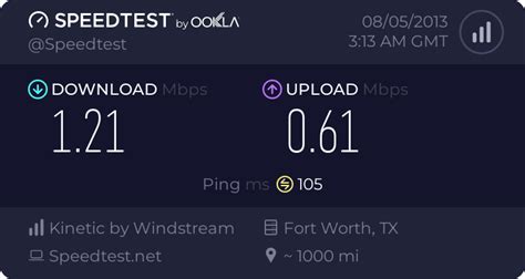 Daily Speed Test Results For Windstream Dsl Windstream Dslreports
