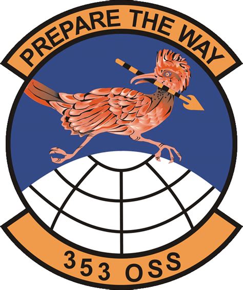 353rd Operations Support Squadron