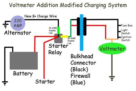 Powermaster 1 Wire Alternator Wiring Diagram Wiring Diagram