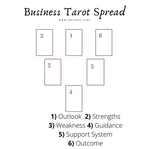 Free Business Tarot Spread Success And Guidance Tarot Guru